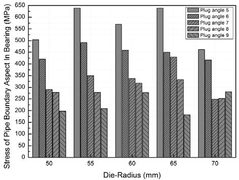 Figure 5: