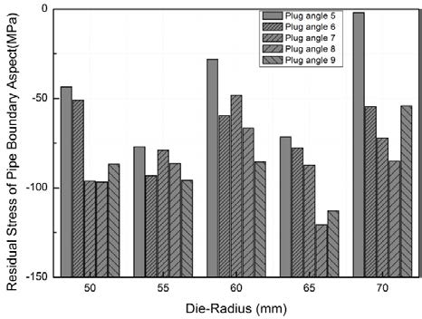 Figure 6: