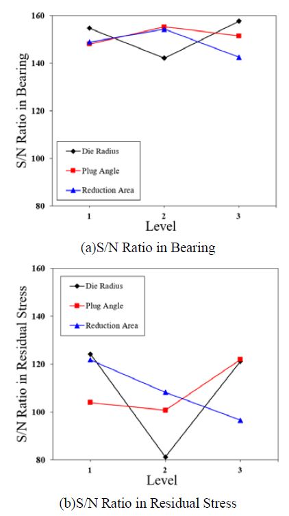 Figure 9: