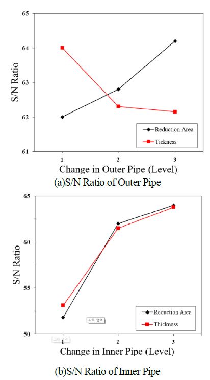 Figure 10:
