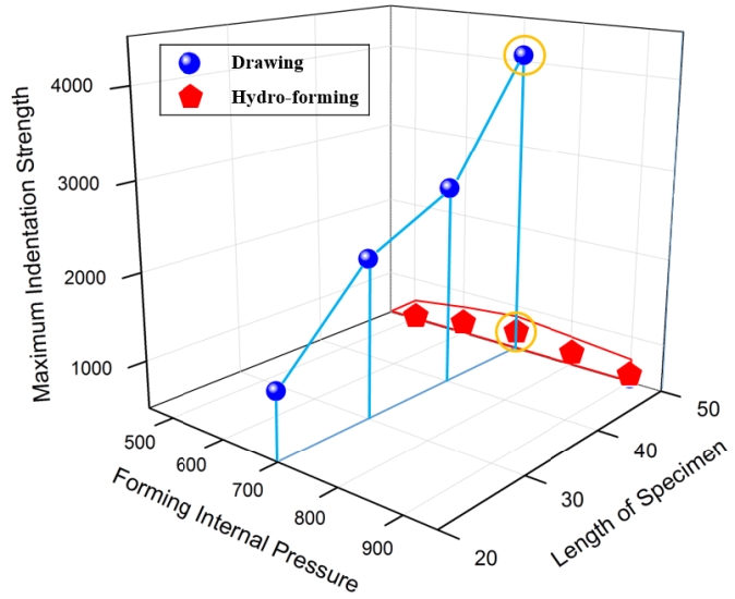 Figure 15:
