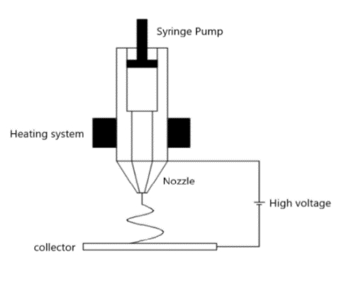 Figure 1: