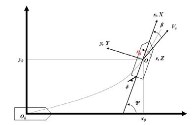 Figure 2:
