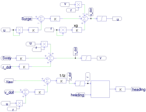 Figure 3: