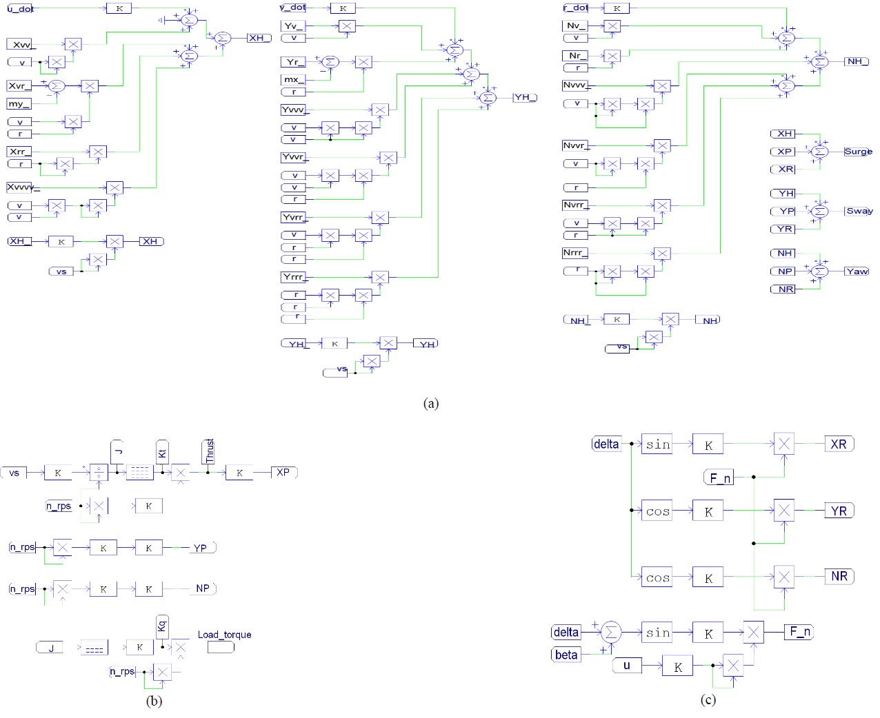 Figure 4: