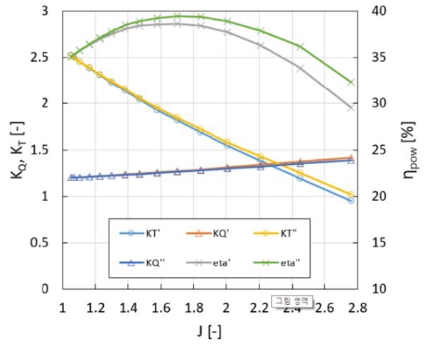 Figure 5: