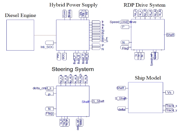 Figure 7: