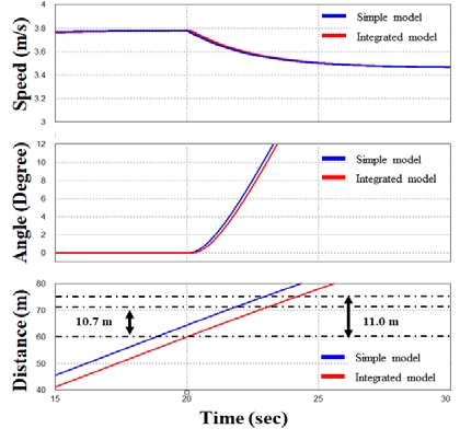 Figure 9: