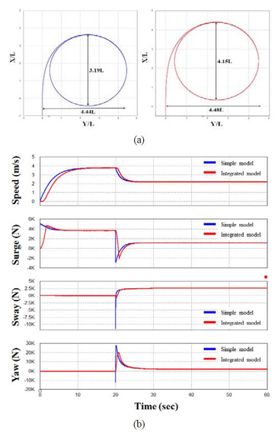 Figure 11: Figure 11:
