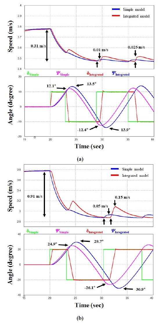Figure 12: