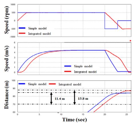 Figure 13: