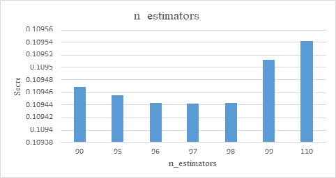 Figure 3: