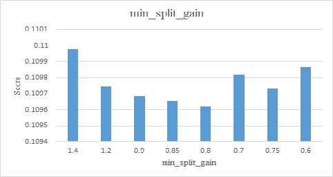 Figure 4: