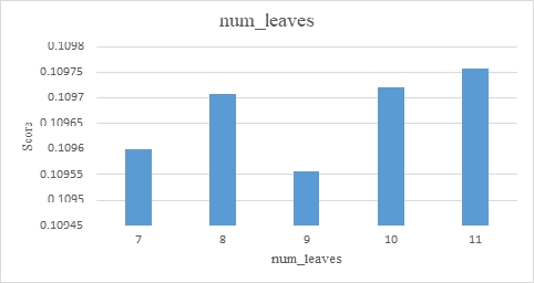 Figure 5: