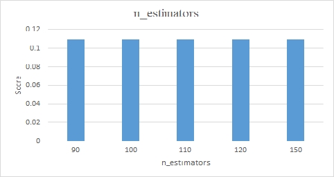 Figure 6: