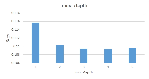 Figure 7:
