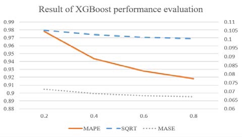 Figure 9: