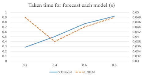 Figure 10: