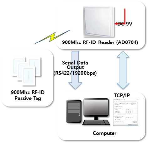 Figure 1: Figure 1: