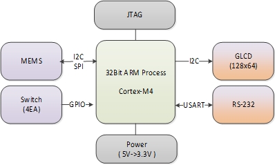 Figure 2: Figure 2: