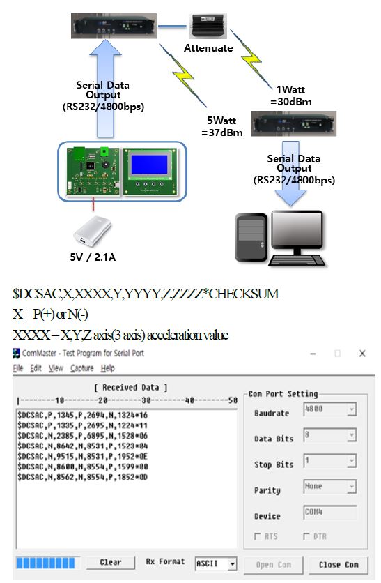 Figure 3: Figure 3: