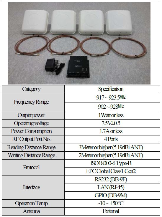 Figure 5: Figure 5: