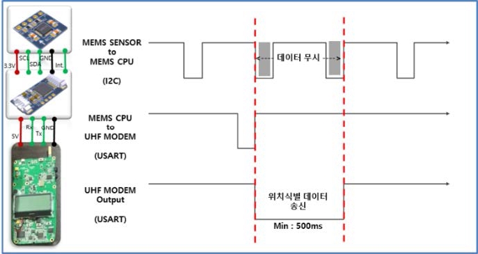 Figure 6: Figure 6: