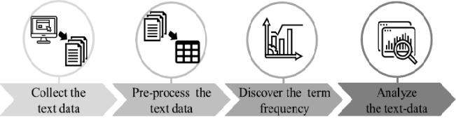 Figure 1: Figure 1: