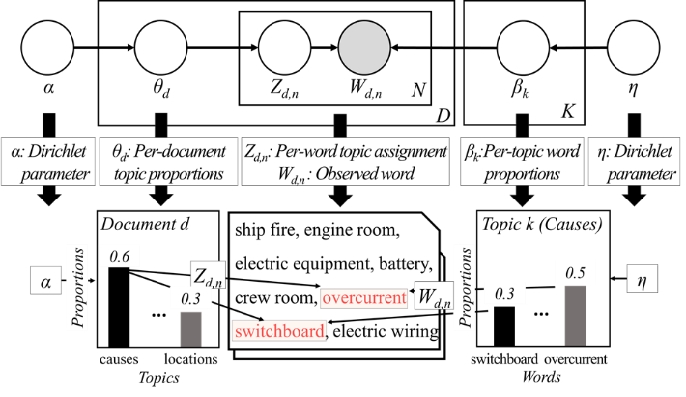 Figure 2: Figure 2:
