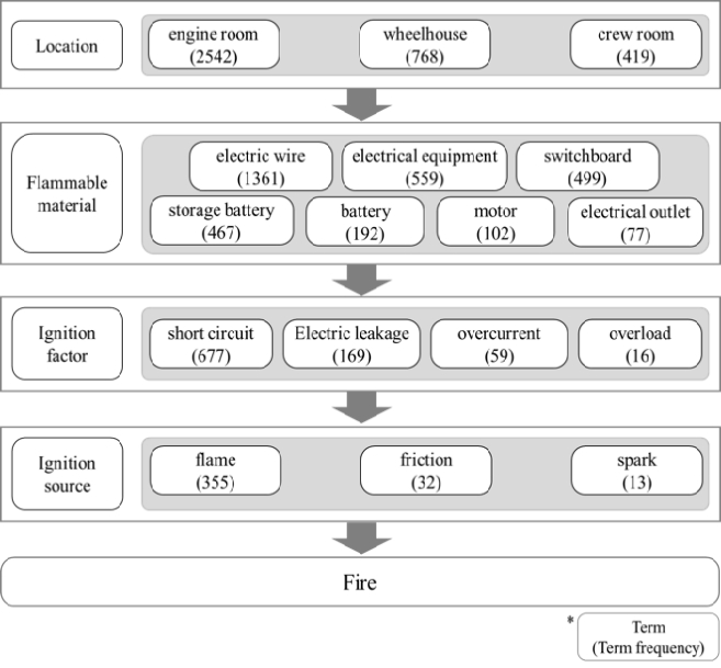 Figure 4: Figure 4: