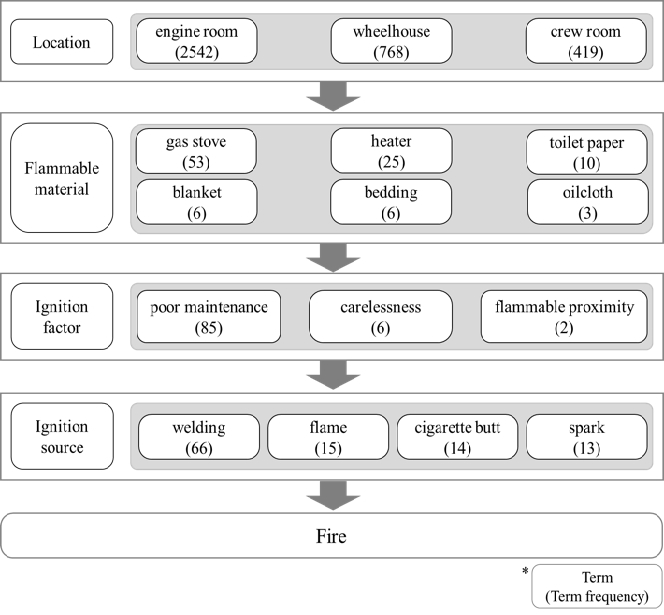 Figure 6: Figure 6: