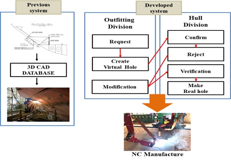 Figure 1: