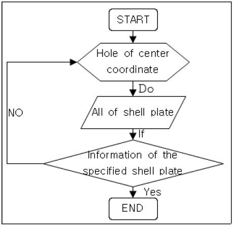 Figure 7: