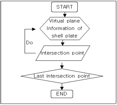 Figure 9: