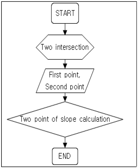 Figure 12: