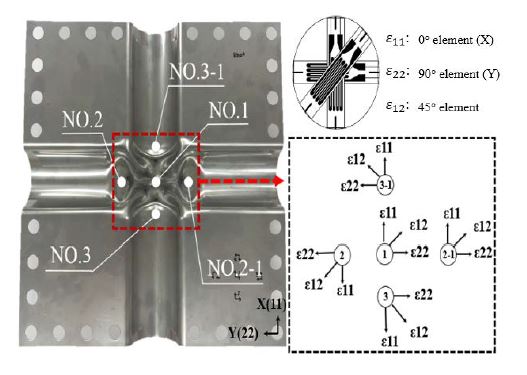 Figure 4: Figure 4: