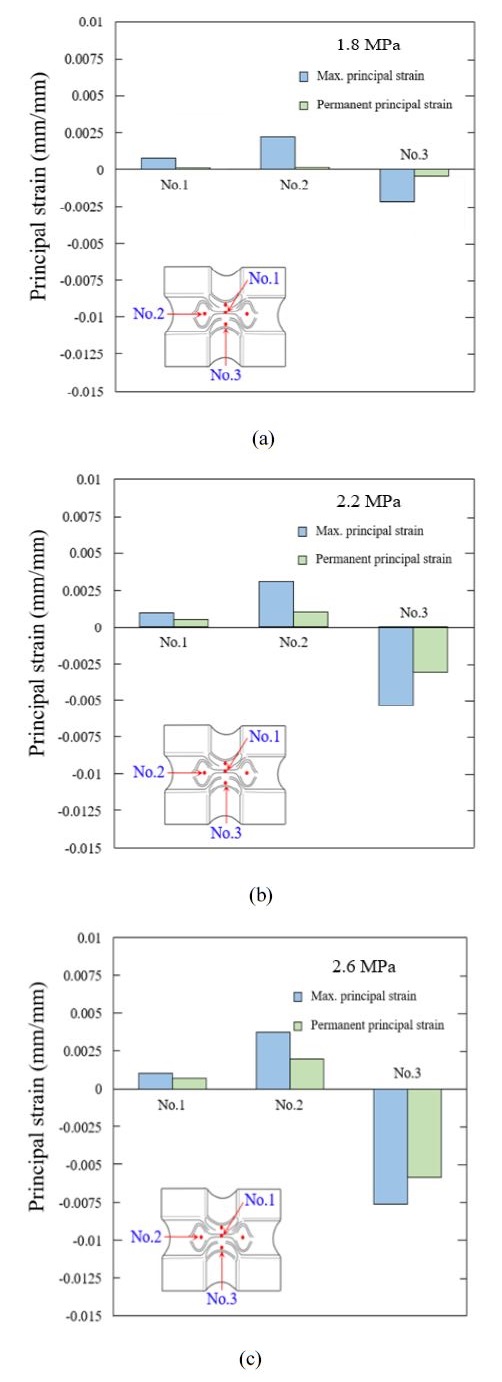 Figure 6: Figure 6: