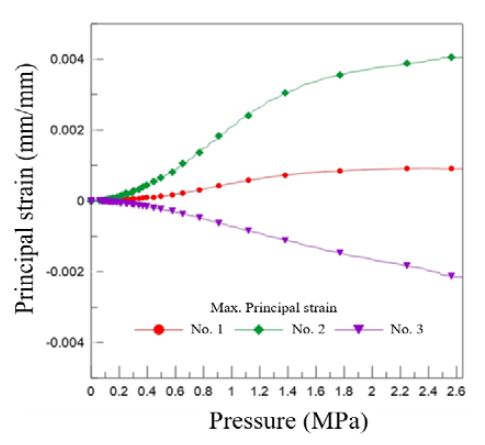 Figure 7: Figure 7: