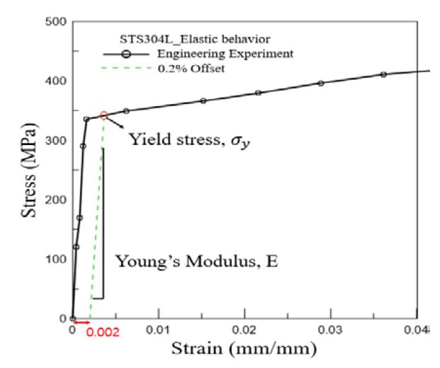 Figure 3: