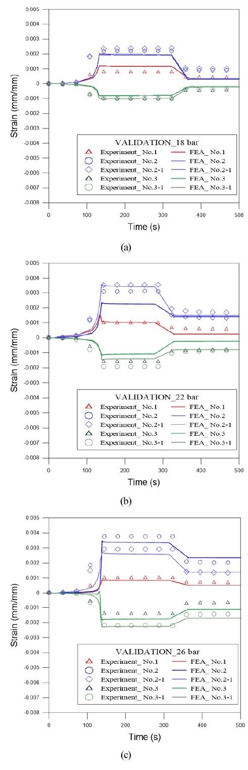 Figure 7: