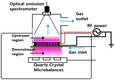 Figure 1: Figure 1: