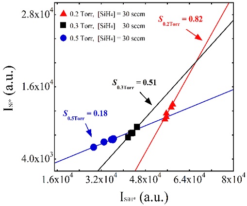 Figure 2: Figure 2: