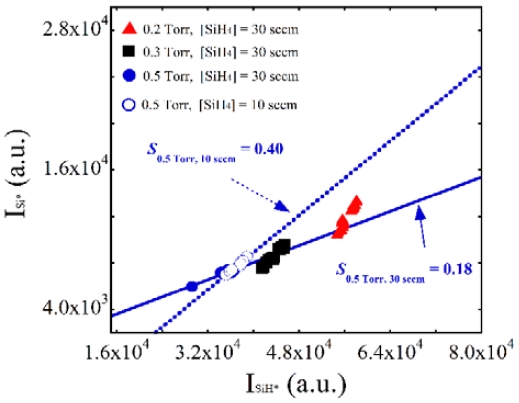 Figure 3: Figure 3: