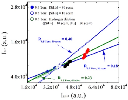 Figure 4: Figure 4: