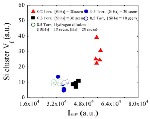 Figure 5: Figure 5: