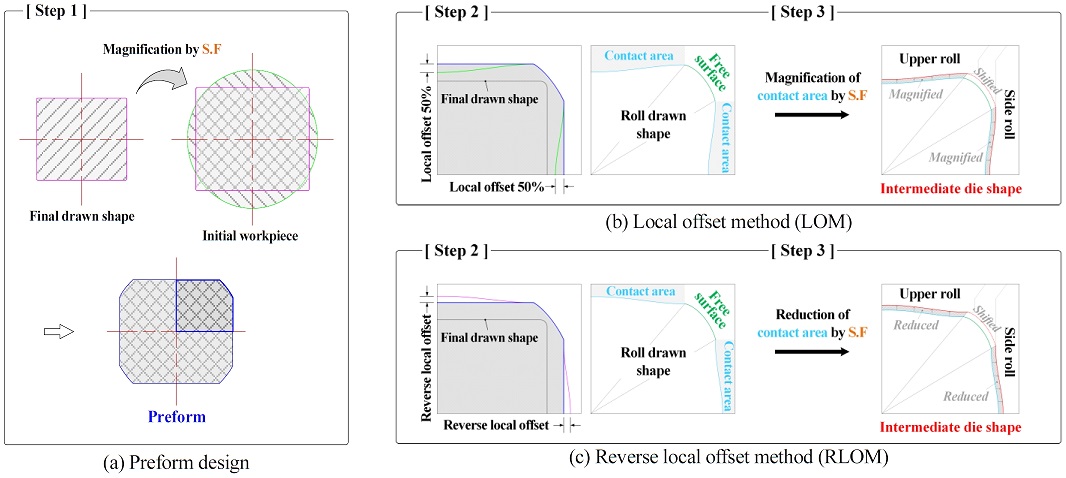 Figure 3: Figure 3: