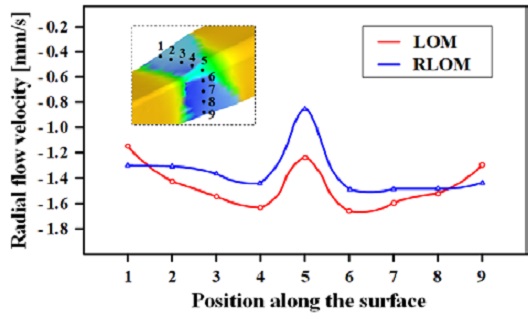 Figure 6: Figure 6:
