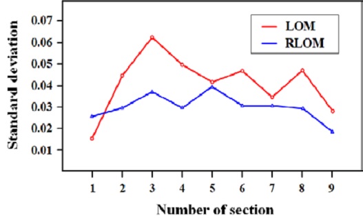 Figure 9: Figure 9: