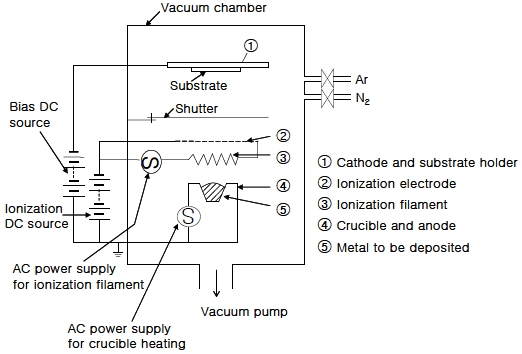 Figure 2: Figure 2: