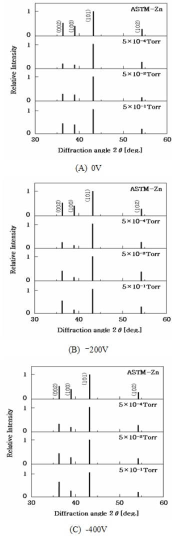 Figure 3: Figure 3: